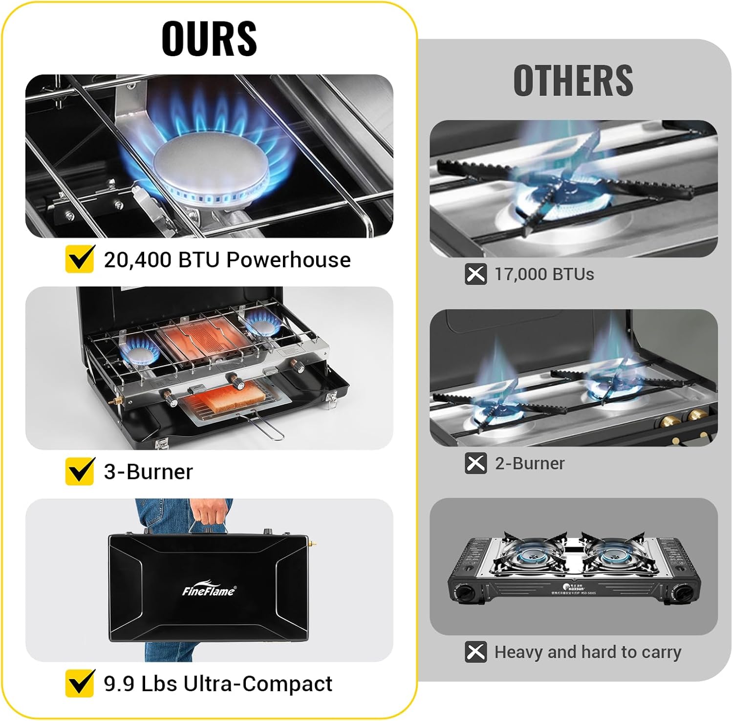 FineFlame Camping Stove, Propane Portable Camp Stove with Regulator, Push-Button Instant Ignition, Adjustable Burners & Wind Guards for Car BBQ Picnics Outdoor Camping Cooking (20400 BTUs-3 Burners) - Image 9